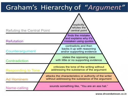 argument_hierarchy